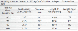 Right Hydrogen Cylinder Supplier