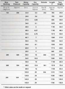 Right Hydrogen Cylinder Supplier